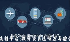 区块链信用证流转平台：