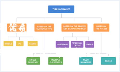 思考一个的优质

TP钱包转账正在打包：详解转账过程与常见问题