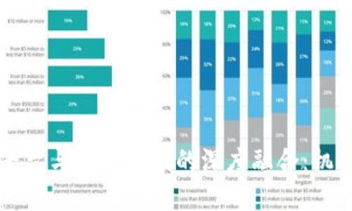区块链平台与腾讯游戏的深度融合：机遇与挑战