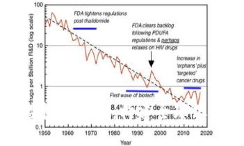 全球区块链联盟投资平台：构建全球化金融生态新模式