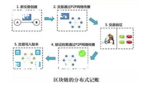    如何在TP钱包中出售ETH链上的资产  / 

 guanjianci  TP钱包, ETH链, 加密资产, 卖出  /guanjianci 

### 引言

随着区块链技术的不断发展，越来越多的人开始接触和使用加密货币。其中，TP钱包作为一款广受欢迎的数字资产钱包，已经成为许多投资者管理和交易加密资产的首选工具。在TP钱包中，用户不仅可以方便地存储和管理以太坊(ETH)及其链上的各种资产，还能够进行相应的买卖操作。本文将深入探讨如何在TP钱包中出售ETH链上的资产，以及相关的注意事项和操作技巧。

### 如何在TP钱包中出售ETH链上的资产

首先，用户需要确保他们的TP钱包已经成功安装并且注册完成。用户可以通过官方网站或应用商店下载TP钱包，并按照操作提示完成注册。在注册过程中，用户需要妥善保管自己的助记词和私钥，以确保资产的安全性。

#### 1. 登录TP钱包

在完成注册过程后，用户可以打开TP钱包应用并登录。进入主界面后，用户可以看到他们的资产总览，包括以太坊及其链上资产的余额。确认账户余额之后，用户可以进行下一步。

#### 2. 选择出售的资产

在TP钱包界面中，用户可以查看他们拥有的所有资产，包括ETH及ERC-20代币。选择想要出售的资产是进行交易的第一步。用户需要点击相应的资产项目，进入该资产的详细页面。

#### 3. 进入交易页面

在资产详细页面，找到“交易”选项，点击后会进入交易页面。在交易页面，用户可以看到出售和购买的选项。选择“出售”以开始出售流程。

#### 4. 输入出售数量

系统将提示用户输入要出售的资产数量。用户需要根据市场行情和自身需求来确定出售的数量。注意，出售数量不能超过用户拥有的资产总量。

#### 5. 选择交易平台

在选择完出售数量后，用户可以选择交易平台。TP钱包支持多种去中心化交易所(DEX)和中心化交易所(CEX)的对接，用户可以根据个人需求选择合适的平台。

#### 6. 确认交易信息

提交交易订单之前，用户需要仔细检查交易信息，包括出售的资产、数量、费用等。确保所有信息无误后，用户可以点击“确认交易”。

#### 7. 等待交易完成

交易提交后，用户需要耐心等待交易的完成。通常情况下，去中心化交易所的交易会受到网络拥堵的影响而稍有延迟，而中心化交易所的交易则会相对较快。一旦交易完成，用户将会在TP钱包中看到更新后的资产余额。

### 相关问题及解答

#### 1. TP钱包的安全性如何？

在选择一个数字资产管理工具时，安全性始终是一个用户关注的重点。TP钱包作为一款相对完善的钱包应用，在安全性方面采取了一系列措施以保护用户的资产。

第一点，TP钱包采用了非托管模式，这意味着用户对自己的私钥和助记词拥有绝对控制权，第三方无法随意获取用户的资产。用户需要妥善保管这些信息，在遗失或泄露的情况下，资产可能面临风险。

第二点，TP钱包利用了多重签名和冷钱包技术，以降低用户资产被黑客攻击的风险。即使黑客通过某种方式获取了用户的登录信息，没有私钥和助记词，他们仍然无法对用户的资产进行操作。

此外，TP钱包还定期进行安全审计和升级，修补可能存在的系统漏洞，确保用户在使用过程中的资产安全。用户也可以主动采取一些措施增强钱包的安全性，如启用二次验证、定期更换密码等。

尽管如此，用户仍需保持警惕，尽量避免在不安全的网络环境下进行交易，选择公共Wi-Fi时尤其需谨慎。

#### 2. 如何判断ETH链上资产的市场行情？

在出售数字资产时，对市场行情的判断至关重要。用户可以通过多种方式获取ETH及其链上资产的市场行情信息。

第一，用户可以通过免费的加密货币行情网站获取实时的数据。这些网站会提供最新的价格、涨跌幅、交易量等信息，帮助用户了解市场动态。常见的行情网站包括CoinMarketCap、CoinGecko等。

第二，用户可以利用TP钱包内置的行情追踪功能。许多数字资产钱包都会集成市场数据的API接口，用户可以直接在钱包内查看相应的币种行情，省去在多个平台间切换的烦恼。

第三，社交媒体和社区讨论也是获取市场信息的良好渠道。用户可以关注一些知名的加密货币交易员或分析师，通过他们的分析和预测来判断市场走向。此外，Telegram、Discord等社区也提供了讨论的空间，用户可以实时参与。

值得注意的是，尽管行情信息丰富，但由于市场极具波动性，任何分析和预测都不是绝对的。用户需结合自身的风险承受能力，做出合理的投资决策。

#### 3. 出售ETH链上资产的费用如何计算？

在出售ETH链上资产时，用户需要考虑交易费用的计算。这些费用可以分为两类：网络手续费和交易所手续费。

第一，网络手续费是指用户在进行区块链交易时所需要支付的费用。在ETH链上，每笔交易都会涉及到“Gas费”。Gas费的高低与网络的拥堵程度、交易的复杂程度和用户设置的优先级有关。用户可以在交易页面上预先查看当前的Gas费情况，适时调整以降低交易成本。

第二，交易所手续费则是指用户在不同交易平台间转换资产时所支付的服务费用。不同的交易所会设定不同的手续费比例，中心化交易所一般会收取固定百分比的手续费，而去中心化交易所则可能收取流动性提供者的费用。

用户在选择交易平台时，应当透明化手续费结构，确保在出售资产时了解所有涉及的费用。这有助于合理计算出售的收益，避免因费用不明而导致的损失。

#### 4. 在TP钱包中出售ETH链上资产有哪些注意事项？

在TP钱包中出售ETH链上资产时，用户需要注意以下几点，以确保交易的顺利进行。

首先，确保网络状况良好。在出售资产之前，用户应检查网络的稳定性，尤其是在高峰时期。网络延迟可能会导致交易失败或未能及时反映在资产中。

其次，保持对市场动态的关注。出售时机的选择对投资收益至关重要，用户应时刻关注价格波动和市场新闻，判断是否在合适的时机进行出售。

再者，注意资产的流动性。在选择出售的代币时，用户需了解该资产的流动性和市场深度。一些小众代币可能会因为流动性不足而导致交易困难，影响出售收益。

最后，不要轻信其他用户或平台的建议。在数字资产市场中，虚假信息层出不穷，用户应保持警惕，不要因为他人的建议而做出急于出售的决策。务必确保所有相关信息的真实性和准确性。

### 结尾

通过上述步骤和注意事项，相信用户能够更加顺利地在TP钱包中出售ETH链上的资产。在数字资产的交易过程中，保持警惕与耐心是非常重要的。希望大家都能在这一领域中取得满意的收益和经验。