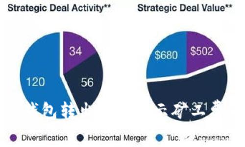 如何解决TP钱包转出币时提示矿工费不足的问题
