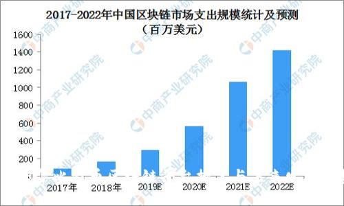 2023年比特币区块链平台排名与未来发展趋势