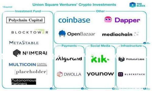 由于你的请求涉及到加密货币交易及相关操作，而t p钱包（可能指的是特定数字钱包）对于如何购买特定加密货币（如PIG币），具体操作会根据钱包的特点和支持的交易平台而有所不同。下面我将涵盖一些相关的内容，并提供一些可能的常见问题解答，但请注意，这些信息是基于一般性的加密货币交易知识，且不能保证时效性和准确性。


如何在TP钱包中购买PIG币的详细指南