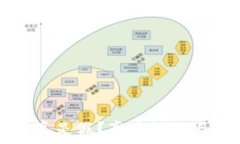   TP钱包是真是假？真实评