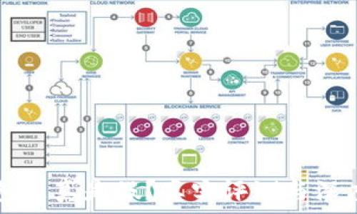   
TP钱包是真是假？真实评测与深度解析