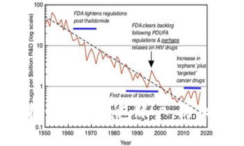  如何保护你的TP钱包账户，防止密码被盗