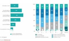 t p钱包app下载iOS：如何安