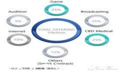 西班牙区块链交易平台：