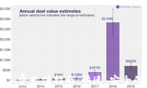 
TP钱包矿工费充值指南：快速、安全的充值方式