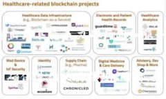 baioti深入探讨微软区块链