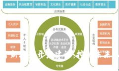 区块链平台新场景开发建