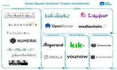 如何调整TP钱包的文字大小