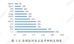 思考一个的  区块链电商平