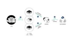 在回答您的提问之前，让