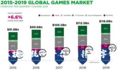 最高法院区块链统一平台