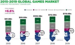 京东区块链电子合同平台