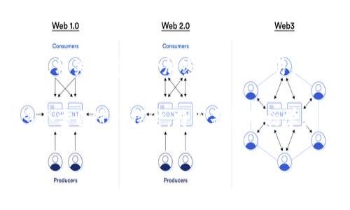 注意：为了遵守法律法规，以下内容仅为教学性质，请确保遵循当地法律及相关规定进行加密货币的交易与投资。

在撰写有关“TP钱包如何通过合约地址购买币”的文章时，我们可以从多个方面进行探讨，特别是针对初学者和中级用户。下面是我为您准备的友好及相关关键词，以及详细的内容。

TP钱包通过合约地址购买币的详细指南