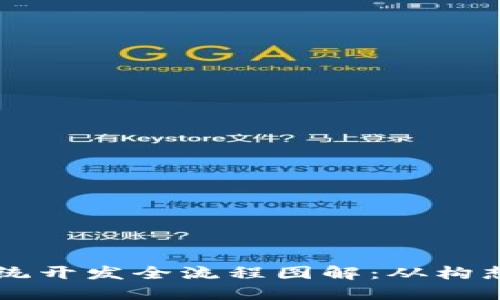 区块链交易平台系统开发全流程图解：从构想到上线的详细指南