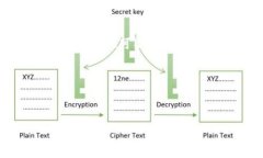 注意：以下内容是基于一