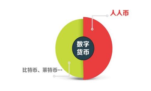 

tP钱包指纹支付与私钥：安全便捷的数字货币管理方案