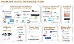 思考一个的2023年最佳区块