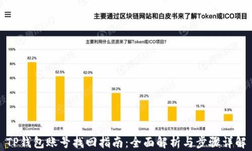 
TP钱包账号找回指南：全面解析与步骤详解