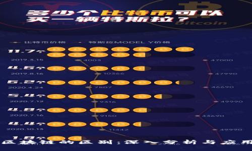 云平台与区块链的区别：深入分析与应用场景比较