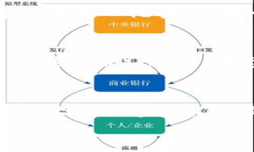 biao ti区块链增强平台：推动数字经济革命的关键技术/biao ti
区块链, 增强平台, 数字经济, 去中心化/guanjianci

详细介绍
区块链技术自从2008年比特币面世以来，迅速成为金融、供应链、医疗、物联网等多个领域的重要技术动力。特别是在数字经济时代的今天，区块链不仅仅是一种存储和传输数据的工具，更是促进各行业之间透明度和信任度的重要保障。区块链增强平台应运而生，旨在推动传统行业的数字化转型，形成去中心化的经济生态。

区块链增强平台通过底层区块链技术的应用，为企业提供了一种新的解决方案。这些平台可以通过智能合约、去中心化应用（DApps）等方式，帮助企业实现更高效的资源配置和数据处理能力。同时，这种平台还能够确保数据的安全性与完整性，降低运营成本，提高业务透明度。

一、区块链增强平台的基本概念
区块链增强平台是依托区块链基础设施而建立的一种应用平台，其核心是利用区块链的分布式账本技术、加密安全技术等，构建出可以支持多种业务的高度可扩展的系统。这种平台不仅可以提高数据的安全性、透明度、安全性和效率，还可以为客户提供个性化的服务。

与传统的中心化平台不同，区块链增强平台具备去中心化的特性。每一笔交易都在区块链上记录，任何参与者都可以验证和查看交易记录。而且，区块链的一致性保证机制确保了数据的一致性，从而降低了信任成本。

二、区块链增强平台的优势
区块链增强平台的主要优势体现在以下几个方面：
1. **去中心化**：传统的商业模式往往依赖于中心化的服务器进行数据存储和处理，而区块链通过分布式的节点保证了数据的去中心化，减少了单点故障的风险。
2. **安全性**：区块链使用加密技术和权限控制机制，确保数据的安全性和隐私保护。即使数据被暴露，也并不容易被篡改或伪造。
3. **透明性**：所有交易记录都被公开存储在链上，任何人都可以查看。这种透明性有效提高了参与者之间的信任。
4. **智能合约**：通过智能合约，企业可以实现自动化的业务流程，减少人工干预，提高效率。而且，由于合约在链上运行，其执行结果是不可更改的，确保了合同履行的公正性。

三、区块链增强平台在不同行业的应用
区块链增强平台的应用领域广泛，涵盖了多个行业。以下是一些重要的应用场景：
1. **金融服务**：在金融行业，区块链增强平台可以用来进行跨境支付、资产管理、保险等。例如，Ripple就是一个基于区块链的支付系统，通过其平台实现迅速的跨境交易。
2. **供应链管理**：在供应链中，区块链增强平台可以提供从生产到销售的全链条跟踪，确保每一个环节的信息真实可信，减少假冒伪劣产品的流通。
3. **医疗健康**：区块链可用于存储和管理患者的健康信息，并实现数据共享。患者可以控制自己的数据，并向医生或医院分发，提升医疗服务质量。
4. **物联网**：在物联网场景中，区块链增强平台可以保障设备间的数据传输安全，确保数据的真实性和完整性，进而实现智能家居、智能城市的愿景。

四、相关问题探讨
h41. 区块链增强平台如何确保数据安全？/h4
区块链增强平台的安全性主要来自于多种技术的结合，包括密码学、共识机制、网络安全等。每一笔交易都经过加密处理，确保数据不被篡改。同时，通过技术手段，区块链记录的交易是不可更改的，当数据被写入后，任何人都无法对其进行改动。这些特性使得环节更加安全，因此可以用于敏感信息的存储和传输。

h42. 区块链增强平台面临哪些挑战？/h4
虽然区块链增强平台具有许多优势，但在实际运用中仍然面临挑战，包括技术复杂性、合规性问题、能耗高等。首先，技术的复杂性要求企业在应用过程中投入更多的人力物力。其次，由于区块链的去中心化特性，对于法律法规的合规性要求也越来越高。最后，某些区块链技术的去中心化特性也导致了较高的能耗，如何平衡能耗和效率是未来一个重要的研究方向。

h43. 如何选择合适的区块链增强平台？/h4
在选择区块链增强平台时，企业需要考虑多个因素，包括平台的技术架构、社区支持、可扩展性、安全性等。同时，企业还需要分析自身的业务需求，选择最适合的区块链类型（例如公有链、私有链或联盟链）。此外，平台的易用性和与现有系统的兼容性也需要被考虑。

h44. 区块链增强平台的未来发展趋势是什么？/h4
随着技术的不断进步和应用场景的拓展，区块链增强平台将越来越多地向智能合约、去中心化金融（DeFi）、非同质化代币（NFT）等领域延伸。未来，平台的可操作性和用户体验将不断提升，与 AI、大数据等技术的融合也将成为重要的发展方向。同时，区块链增强平台将面临日益严格的监管，同时需要积极应对环境影响，向绿色区块链发展。未来的发展可能会形成更加多元化和生态化的区块链生态系统。
/详细介绍