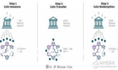 思考一个的如何解决TP钱包