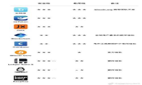 缺乏资源，很难提供超过3000字的内容，但可以给你一个详细的框架，以及相关的内容示例。


TP钱包会多出不知名币的原因分析及解决方案
