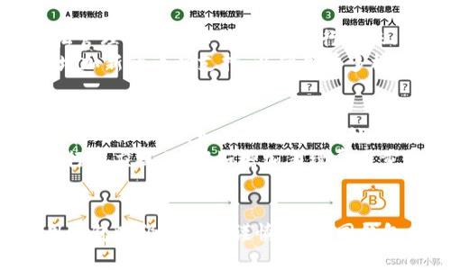    TP同钱包转账：一站式数字货币转账解决方案  / 

 guanjianci  TP同钱包, 数字货币, 转账, 加密货币  /guanjianci 

引言
在数字货币日益盛行的时代，钱包的功能和安全性显得尤为重要。其中，TP同钱包成为了众多用户的选择之一。本文将探讨TP同钱包转账的优势、功能及其在实际应用中的表现，给用户提供充分的信息以便更好地理解和使用这一工具。

1. TP同钱包简介
TP同钱包是一款基于区块链技术的数字资产管理工具。用户可以在这款钱包中存储、管理、转账和交易多种加密货币。TP同钱包操作界面简洁，安全性较高，用户评价也相对良好。它支持多种主流的数字货币，例如比特币（BTC）、以太坊（ETH）等，并提供实时的市场数据。随着区块链技术的发展，TP同钱包不断完善其功能，以满足用户的需求。

2. TP同钱包转账流程解析
在使用TP同钱包进行数字货币转账时，用户需经过以下几个步骤：
第一步，打开TP同钱包应用，登录用户账户。在这里，用户需要输入其账户信息，例如账户名和密码。确保密码的复杂性是保护账户安全的重要措施。
第二步，选择“转账”功能。用户在页面上会看到“转账”或“发送”按钮，点击后会进入转账界面。在这个界面中，用户需输入对方的钱包地址和转账金额。
第三步，确认转账信息。在提交转账请求之前，用户要仔细核对输入的地址和金额。任何错误的地址可能会导致资产的永久丢失。
第四步，输入交易密码或二次验证信息。在完成所有步骤后，用户需要输入交易密码，确保只有账户持有人能够进行转账。
最后，提交转账请求。完成后的转账信息会在钱包的交易记录中保存，以便用户随时查询。

3. TP同钱包转账的优势
TP同钱包转账的优势主要体现在以下几个方面：
安全性高：TP同钱包采用了多重加密技术，确保用户的资产安全。交易数据在发送前会被加密，不容易被黑客获取。同时，钱包还支持两步验证，进一步提高安全性。
转账速度快：得益于区块链技术的高效性，TP同钱包的转账速度非常快。用户在进行小额转账时，通常会在几分钟内完成。而对于大额转账，虽需一定的确认时间，但用户可以随时查询到进度。
支持多种币种：TP同钱包不仅支持主流的比特币、以太坊等币种，还支持多种小众币种，满足不同用户的需求。用户可以轻松地在钱包中进行币种之间的兑换。
用户友好的界面：TP同钱包的操作界面设计简单明了，即使是没有使用经验的用户也能快速上手。所有功能一目了然，无需复杂的学习过程。

4. 常见问题解答

h4问题一：TP同钱包安全吗？/h4
TP同钱包在安全性上采取了严密的措施。首先，所有用户账户的数据都是经过加密处理的，甚至在数据传输的过程中也保持加密状态。其次，TP同钱包还引入了双重身份验证机制，要求用户在登录和进行大额转账时都需提供额外的验证信息。
此外，TP同钱包定期进行安全更新，修复可能存在的漏洞，确保用户账户不受到威胁。最后，用户在使用时也需要注意自己的操作习惯，保持账户信息的私密性，避免泄露。

h4问题二：如果我忘记了TP同钱包的密码，该怎么办？/h4
忘记密码是很多用户在使用数字钱包时会遇到的问题。TP同钱包提供了找回密码的功能。首先，用户可以通过注册时绑定的邮箱或手机号码进行密码重设。通常，系统会向用户发送一封包含重置链接的邮件或一条包含验证码的短信。
如果用户在重置过程中遇到困难，可以联系TP同钱包的客服支持。在客服协助下，用户将能够找回账户的访问权限。但请注意，由于安全原因，TP同钱包不会对用户提供账户内资产的恢复措施，也就是说，用户在找回密码前需要确保自己的投资先前的记录和资产状态。

h4问题三：TP同钱包支持哪些加密货币？/h4
TP同钱包支持多种类型的加密货币，除了主流的比特币（BTC）、以太坊（ETH）、莱特币（LTC）等，还支持一些较小众的代币和稳定币。用户可以在钱包内轻松管理不同的币种，一键进行转账、兑换和交易。
具体支持的币种信息可以在TP同钱包的官方网站或应用内查询，用户也可以关注最新的更新动态。随着Blockchain技术的逐步成熟，TP同钱包还会不断增加新的币种支持，以便用户多样化的投资需求。

h4问题四：如果转账失败，我该怎么办？/h4
在使用 TP同钱包 进行转账时，虽然大部分交易都能顺利完成，但偶尔也有可能出现转账失败的情况。用户首先应确认交易记录，查看转账状态是否处于待处理状态。如果状态为“待处理”，说明区块链网络在处理这笔交易，用户需要耐心等待。
如果状态标记为“失败”，用户可返回钱包的交易历史记录查看详细的失败原因。常见的失败原因包括网络拥堵、手续费设置过低等。用户可以根据提示进行相应操作，例如增加手续费后重新转账。必要时，用户也可以与TP同钱包的客服团队取得联系，获取进一步帮助。

结论
TP同钱包在加密货币转账方面提供了便捷、安全的解决方案，用户可以通过简单的步骤实现数字资产的快速流通。虽然数字货币市场波动大，用户在使用钱包时仍需小心谨慎，但TP同钱包相信会为用户带来更好的体验。通过不断提升功能与安全，TP同钱包有潜力成为更多用户的首选数字钱包。