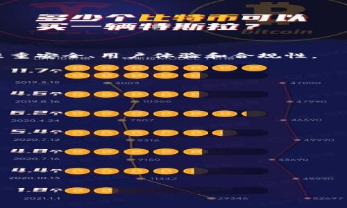   TP钱包终止某些功能，用户需注意的变化及影响分析 / 
 guanjianci TP钱包, 功能终止, 用户影响, 加密货币 /guanjianci 

随着区块链技术的不断发展和加密货币的普及，越来越多的人开始使用数字钱包来存储和管理自己的资产。TP钱包，作为市场上一个知名的数字钱包，最近宣布将终止某些功能。这一消息引发了广大用户的关注与讨论，因为这些功能的变动可能直接影响到用户的使用体验和资产安全。

在本文中，我们将详细分析TP钱包终止功能的背后原因、对用户的影响、替代方案以及未来的趋势。此外，我们还会设想一些可能相关的问题，并针对每个问题进行深入的探讨，帮助用户更好地理解这项变化。

1. TP钱包终止功能的原因

TP钱包之所以终止某些功能，主要有几个原因。首先，市场需求的变化是一个重要因素。在技术更新迅速的加密货币市场，用户的需求和偏好可能随时发生变化，TP钱包可能需要根据用户反馈和市场趋势来调整其功能。其次，安全性和合规性也是影响功能终止的重要考虑。如果某些功能在技术实现上存在安全隐患，或者无法满足监管要求，TP钱包自然要果断终止这些功能。此外，TP钱包还可能希望专注于其核心业务，提升用户体验，避免功能上的复杂性导致用户的困惑。

最后，技术更新换代也可能促使某些功能的终止。例如，随着区块链技术的发展，新的功能或服务可能会取代旧的功能，从而使其不再具备竞争优势。通过终止某些功能，TP钱包可以将资源重新分配到更具潜力的新功能上，为用户提供更优质的服务。

2. 用户影响分析

随着TP钱包宣布终止某些功能，用户的使用体验无疑会受到影响。首先，终止的功能可能是用户平时频繁使用的功能，这将直接导致用户在管理和使用数字资产时遇到更多的障碍。例如，如果某项常用的交易功能被终止，用户将不得不寻找其他替代途径，这无疑会增加用户的操作难度。

此外，在功能被终止后，用户的资产安全性也可能受到威胁。部分用户可能依赖于被终止的功能来确保自己的资产安全，如双重认证或资产保护机制。一旦这些功能消失，用户将不得不更加依赖钱包平台提供的其他安全措施，或者寻找新平台以保障资产的安全。

终止功能的消息也可能引发用户对TP钱包的信任危机。尽管TP钱包可能在其他方面提供了良好的服务，但频繁的功能变动可能会让用户对其未来的发展和稳定性产生疑虑。这种信任缺失可能直接导致用户群体的流失，长远来看影响到TP钱包的市场定位。

3. 替代方案及用户建议

针对TP钱包终止某些功能的影响，用户可以考虑几个替代方案来应对可能遇到的困难。首先，如果用户依赖于被终止的某一特定功能，可以在市面上寻找其他数字钱包，以便继续使用类似的服务。目前多数钱包都提供多种功能，用户可以根据自己的需求选取适合的产品。

其次，用户也可以尝试寻找能够增强自己钱包安全性的第三方工具。如果TP钱包中某些安全认证功能被取消，用户可以考虑使用独立的安全认证应用或硬件钱包，这些工具通常能够提供更高水平的资产保护和管理。

最后，对于长期使用TP钱包的用户，建议定期关注钱包的官方通告，以便及时掌握最新功能变动信息，确保自己的资产安全和使用体验。同时，也可以积极参与社区讨论，与其他用户分享使用体验和解决方案。

4. 未来趋势分析

从更大的角度来看，TP钱包终止某些功能可能反映了整个区块链行业的一些趋势。随着技术不断进步，用户需求的变化和市场环境的不断调整，数字钱包的功能也必定会随之变化。我们可以预计，未来的数字钱包将更加注重安全、用户体验和合规性。

另外，区块链自身的发展也将影响数字钱包的功能布局。随着去中心化金融（DeFi）的兴起，用户对钱包功能的需求会更加多样化。为了适应这种变化，TP钱包和其他钱包提供商需要不断创新，推出符合市场需求的新功能。

综上所述，用户在面对TP钱包终止某些功能时，需要保持冷静，及时寻找解决方案，同时也要密切关注行业发展动态，以便更好地应对未来的挑战和机遇。

常见问题探讨

1. TP钱包终止的具体功能有哪些？
TP钱包在宣布停止某些功能时，具体涉及哪些内容还需要根据官方公告来确认。通常情况下，功能包括交易处理、支付接口、资产管理及交换服务等。如果这些功能被终止，用户在进行交易和转账时会受到影响。

2. 如何确保我的资产安全？
在TP钱包宣布某些功能终止后，用户应考虑使用其他方法来确保资产安全。如开启双重认证、使用硬件钱包、定期备份助记词等，都是保护资产的有效手段。

3. 有没有推荐的替代钱包？
对TP钱包用户来说，可以考虑其他知名钱包如MetaMask、Trust Wallet等，这些钱包在安全性和用户体验方面表现良好，用户可以根据自己的需求选取合适的产品。

4. TP钱包未来的发展前景如何？
TP钱包的未来发展需要关注市场和技术趋势，若能持续创新和改进用户体验，将能够在竞争激烈的行业中保持优势。同时，TP钱包可能也会推出新的功能，以适应不断变化的用户需求。