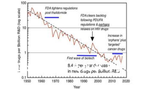 中国区块链平台的现状与发展分析