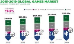 jiaotongt p钱包如何转账/j