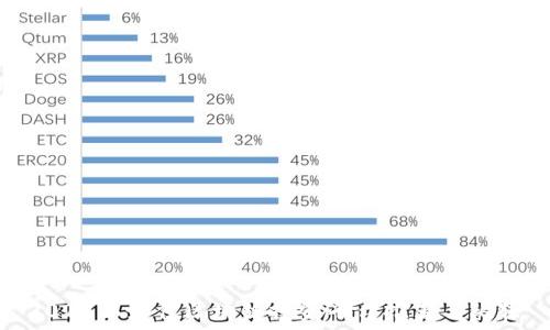   
2023年最佳区块链投资平台推荐与比较