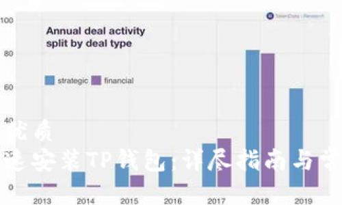 思考一个的优质
如何简单快速安装TP钱包：详尽指南与常见问题解答