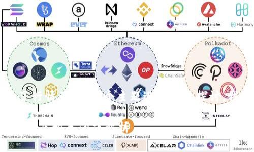 为了针对“TP钱包看不了行情了吗”这个主题进行深入探讨，我们可以构建以下内容。

TP钱包行情查看功能详解及相关问题解析