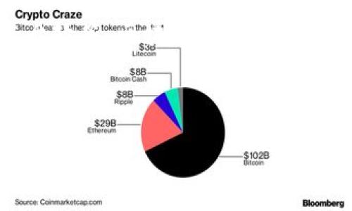 关于TP钱包（TokenPocket钱包），提现功能的使用情况可能受到多个因素的影响，包括平台政策、区块链网络状况和货币种类等。在这里，我会详细介绍TP钱包提现的相关信息，并解答一些可能的相关问题。



TP钱包提现功能详解：如何安全、高效地进行数字货币提现