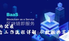 思考一个的优质区块链平