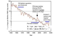 2018年区块链交易平台的兴