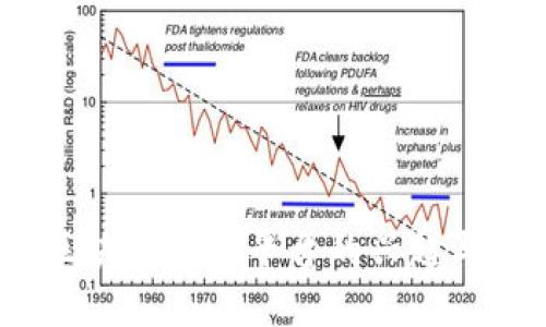 2018年区块链交易平台的兴起与发展趋势