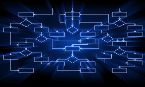    TP钱包币卖不出去的原因及解决方案  / 

 guanjianci  TP钱包,虚拟货币,币圈,Sell不出去  /guanjianci 

 在数字货币市场中，TP钱包作为一种常用的数字货币存储和交易工具，受到许多投资者的青睐。然而，有用户可能会遇到“TP钱包币卖不出去”的问题。无论是因为市场行情的波动、钱包设置的错误，还是平台本身的技术问题，都可能导致用户无法顺利完成交易。本文将详细探讨导致这一情况的多种原因，并提供相应的解决方案。通过深入分析，我们也将解答用户在此背景下可能遇到的四个相关问题，帮助用户更好地理解和使用TP钱包进行数字货币交易。

一、TP钱包币无法卖出的原因

首先，我们需要认识到TP钱包里币卖不出去的原因可以从多个方面来分析。主要包括市场因素、技术因素、账户设置和安全因素等。以下是几个主要原因：

h41. 市场因素/h4

市场行情是影响数字货币交易的主要因素之一。在熊市中，由于市场低迷，许多币种的价格会大幅下跌，此时如果我们想要卖出，可能会发现买家稀少。也就是说，如果没有足够的市场需求，无论我们怎样设置交易条件，都是无法成功卖出的。

h42. 平台限售/h4

有些数字货币在交易所或钱包平台上可能会设置限售机制，尤其是在项目刚上线或者流通量较少的情况下。此时，用户会发现即使想要卖出，但平台却不允许相关交易，这也是常见的原因之一。

h43. 交易配对问题/h4

如果所持有的币种在TP钱包中没有对应的交易配对，用户是无法使用该币种进行卖出交易的。通常情况下，用户需要确保所持的币种能够与其他主流货币（如USDT或BTC）进行交易。

h44. 技术问题/h4

钱包应用程序的技术问题也可能导致无法卖出币。比如，APP无法正常使用、网络不稳定、交易过程中的错误提醒等，都可能影响用户的交易体验。如果钱包出现了技术故障，用户需要耐心等待修复，或者联系钱包的客服支持。

h45. 用户设置问题/h4

有些用户在进行交易时可能因为自己的操作失误（例如错误填写交易信息、设置的价格较高导致无人接单等），从而使得交易无法完成。

二、如何解决TP钱包币无法卖出的情况

了解了可能的原因后，接下来我们需要探讨如何解决这些问题。

h41. 观察市场动态/h4

为了避免在低迷市场中套牢，用户应持续关注市场动态，了解币种的最新走势。可以通过一些专业的行情网站、社交媒体群组、投资论坛等获取信息，及时调整交易策略。

h42. 熟悉平台规则/h4

用户在使用TP钱包或任何其他交易平台时，应仔细阅读相关的交易规则和限制。例如，有些代币在特定时间或条件下才能贩售，了解这些规则可以避免不必要的困扰。

h43. 检查交易配对/h4

如果用户发现自己所持的币无法卖出时，首先要检查所操作的交易对是否有效。必须确保选择了支持的交易对，并确认当前市场中存在买卖双方交易。

h44. 更新软件和技术支持/h4

确保TP钱包是最新版本，随时检查软件更新，以获得最新的功能和修复。同时，如果遇到技术问题，也可以尝试重新启动软件，或者更换网络进行尝试。

三、如何选择合适的交易时机

选择合适的交易时机对数字货币投资至关重要。许多投资者可能会因为市场短期的波动而随意买卖，导致不必要的损失。那么，什么是合适的交易时机呢？

h41. 技术分析/h4

通过技术分析，投资者可以判断市场走势，如支撑位和阻力位等，通过这些指标来做出买卖的决策。例如，若当前价格接近支撑位时，可以选择观望，等待反弹的机会。相反，当达到阻力位时，则可考虑卖出。

h42. 考虑市场情绪/h4

市场情绪也会影响价格走势。在熊市中，投资者情绪消沉，短期内难以抬起价格。因此，在市场情绪低落时，虽然交易成本可能较低，但不建议贸然买入。

h43. 发布新闻和事件影响/h4

重大新闻事件通常会引起市场的强烈反应。例如，加密市场的监管政策、主要交易平台的上线或下线等，都会直接或间接影响币价。因此，投资者应时刻关注行业动态。

h44. 投资策略/h4

明确自己的投资策略，设定长期或短期目标，可以根据自己的投资方式（如以太经典、比特币波动等）来指导交易时机的选择。

四、可能遇到的相关问题分析

用户在使用TP钱包交易时，可能还会遇到其他一些相关问题，我们将分别分析：

h4问题一：TP钱包是否安全？/h4

安全性是所有投资者在选择数字钱包时的首要考虑因素。TP钱包采用了多重加密措施，保护用户的数字资产安全。然而，用户自身的安全意识也非常重要，需定期改变密码，不随意点击可疑链接。

h4问题二：是否有手续费？手续费是如何计算的？/h4

TP钱包在进行交易时，会收取一定的手续费，这部分费用因网络繁忙程度、区块链状况而异。用户在交易前应查看相关手续费标准，以便更好掌握自己的交易成本。

h4问题三：如何进行币种的兑换？/h4

在TP钱包中，用户可以通过交换功能，将手中的币种兑换成其他币。这通常会涉及到一定的交易对，用户应确保拥有足够的流动性和合适的兑换价格。

h4问题四：如何找回误删的币？/h4

如果用户在TP钱包中误删了某个币种，通常情况下是无法找回的。因此，在进行相关操作时，需格外小心，建议做好资产备份，确保在重要操作之前做好预防。

综上所述，TP钱包币卖不出去的原因和解决方案涉及多个方面。从市场因素、技术问题到用户的个人操作，都需要细心对待。希望通过本文的分析和解答，能够帮助用户更好地理解TP钱包，做好数字资产管理。