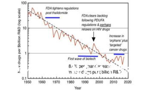 全球最佳口碑的区块链支付平台推荐与评测