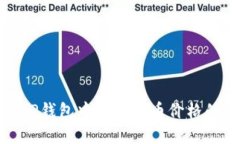 : 如何在TP钱包中显示代币