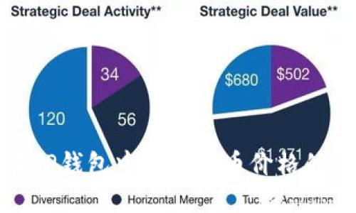 : 如何在TP钱包中显示代币价格的完整指南