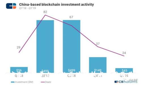 探析应收款链平台中的区块链技术应用及其优势