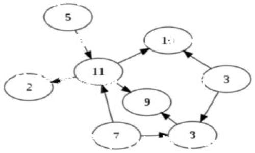 
比特币与区块链：深入探讨比特币作为区块链平台的本质

关键词
比特币, 区块链, 数字货币, 去中心化/guanjianci

---

引言
比特币（Bitcoin）自2009年由神秘的中本聪（Satoshi Nakamoto）推出以来，迅速成为数字货币领域的佼佼者。与比特币密不可分的，是它所基于的技术——区块链（Blockchain）。那么，比特币到底属于区块链平台吗？这个问题可以从多角度进行深入探讨，包括比特币的工作机制、区块链的定义、比特币在区块链生态系统中的角色以及它与其它区块链平台的比较等方面。

比特币与区块链的定义
要摄取比特币是否属于区块链平台，首先要明确比特币和区块链的定义。比特币是一种数字货币，它使用区块链技术实现去中心化的支付和转账功能。比特币的交易记录被保存在公共的区块链上，这是一种去中心化的、分布式的数据库。

而区块链则可以被视为一种特殊类型的数据库，能够安全地存储信息，防篡改且透明。信息被分成一个个