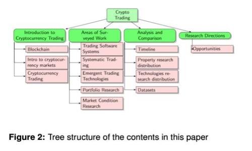 2023年最看好的区块链平台分析与展望