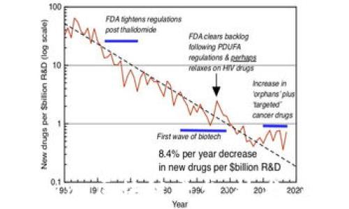 
深度解析Samsung区块链平台：技术、应用与未来发展